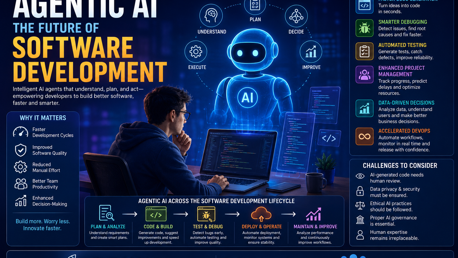 Why Agentic AI Is the Next Big Shift in Software Development