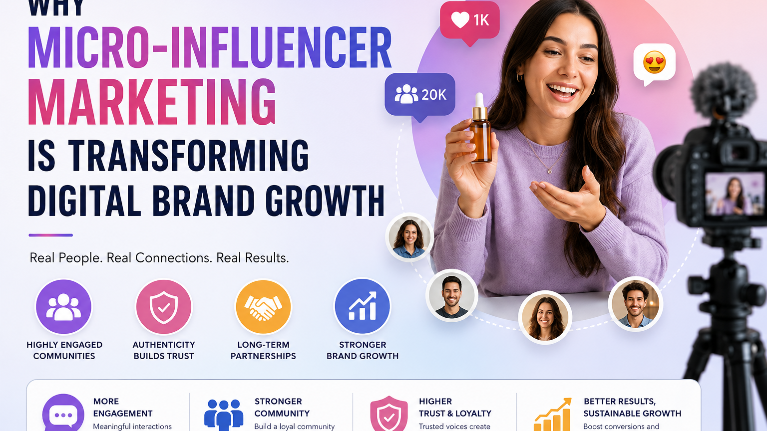 Why Micro-Influencer Marketing Is Transforming Digital Brand Growth 