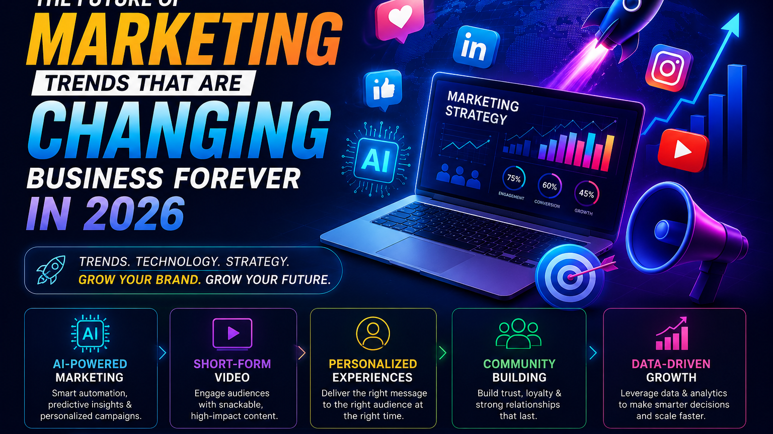 The Marketing Secrets Behind Today’s Fastest-Growing Brands