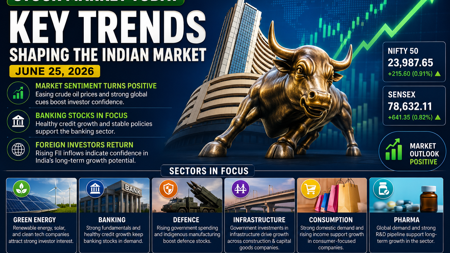 Stock Market Today: Key Trends Shaping the in Indian Market 2026