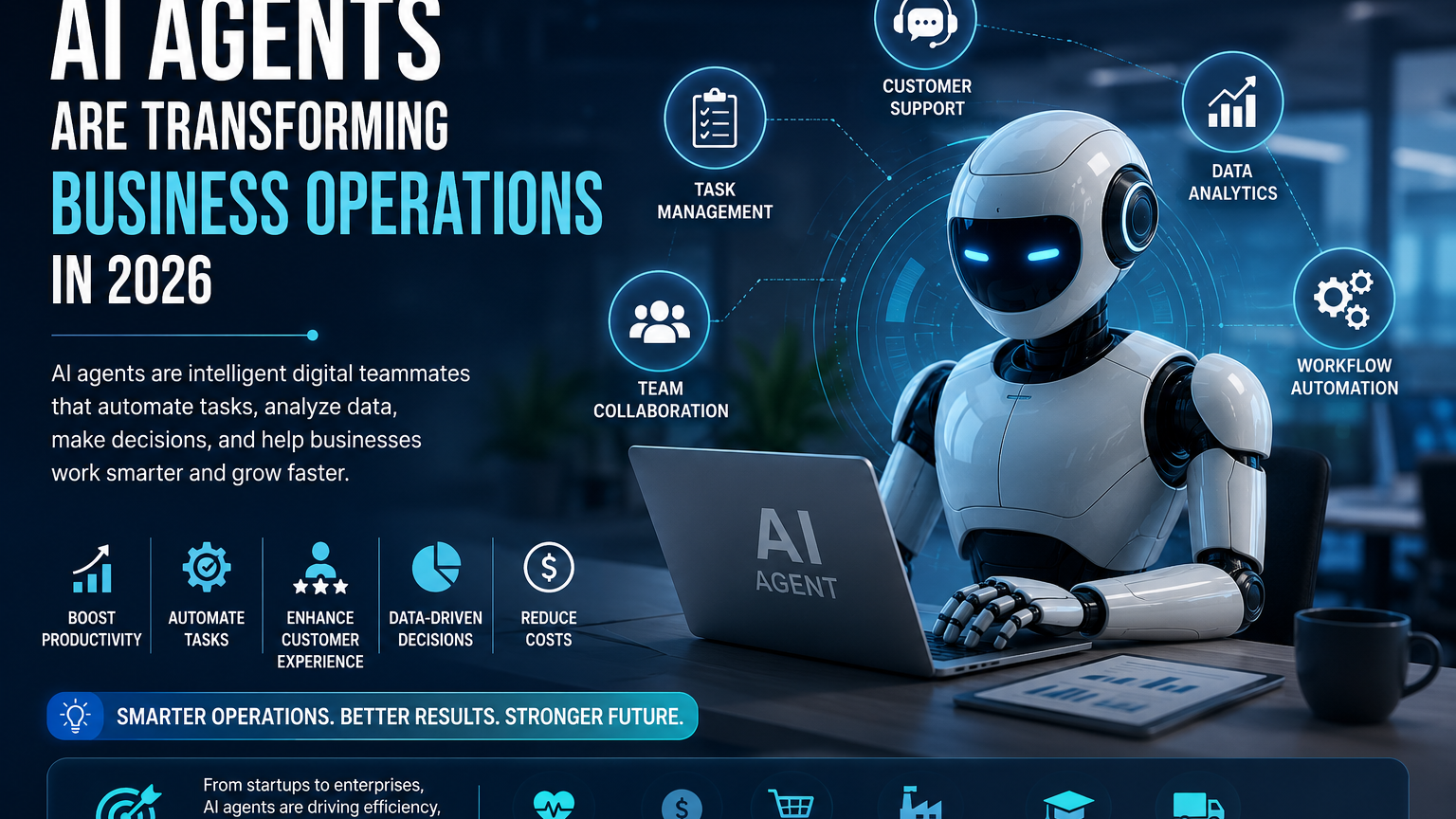 How AI Agents Are Transforming Business Operations in 2026